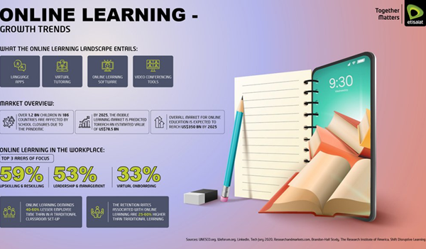  ETISALAT – LEARNING MANAGEMENT SYSTEM (LMS)