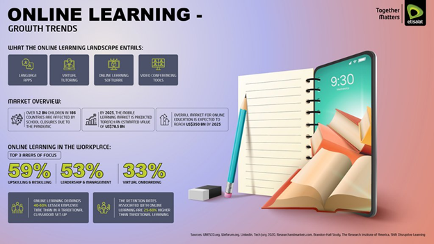  ETISALAT – LEARNING MANAGEMENT SYSTEM (LMS)